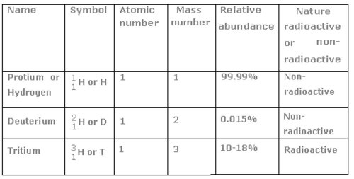 hydrogen_radio_isotope(nuclear_fusion_fuel).jpg