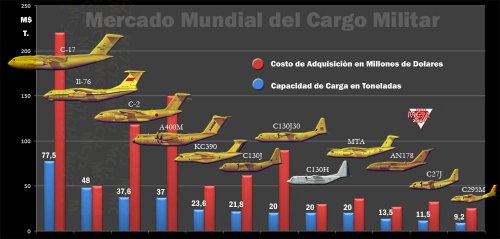 Military transports comparison.jpg