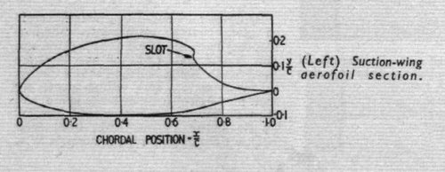 suction wing aerofoil.jpg