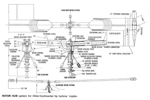 Hiller-Continental Tip Turbine Rotor Hub.jpg