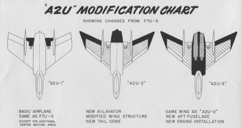 A2U-ModificationChart.jpg