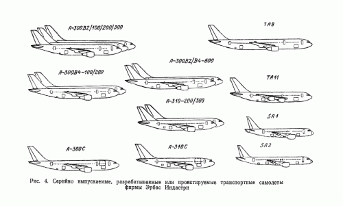 Airbus development.gif