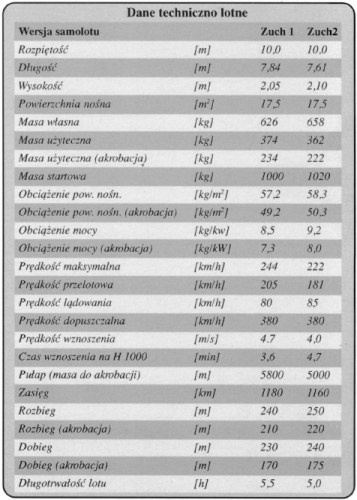 LWD_Zuch_Data_Tables_Type_1-2.png