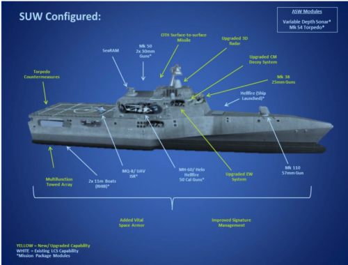 Independence-class LCS SSC Mod.png