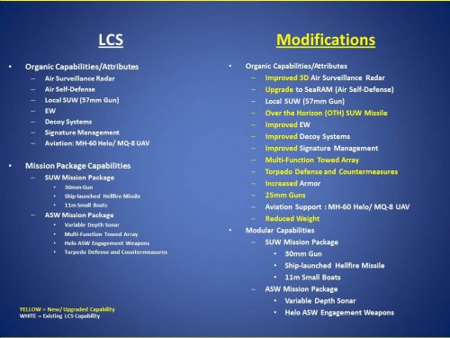 SSC-Modified-LCS-characteristics.jpg