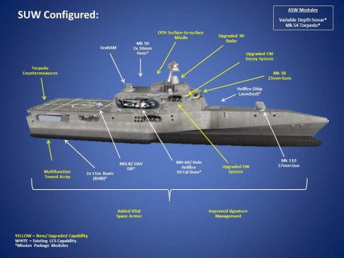 SSC-Modified-LCS-Austal-USA.jpg