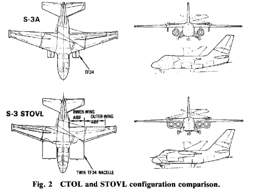 S-3 CTOL & STOVL.png