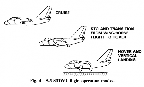 S-3 STOVL.png