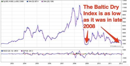 Baltic Dry Index.jpg