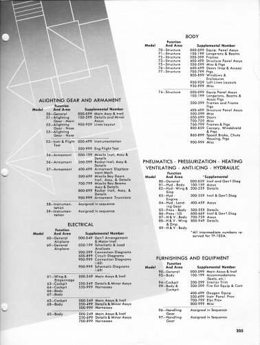 Convair Drawings 3.jpg