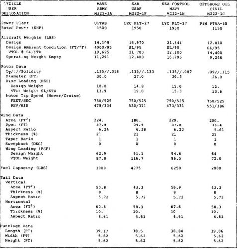 BV.222 data.JPG