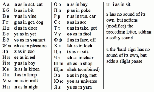 Russian alphabet.gif