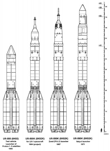 Early_Proton-K_rocket_versions.jpg