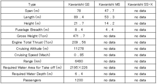 Kawanishi_passenger_flying_boat_data.jpg