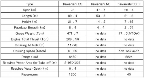 Kawanishi passenger flying boat data.jpg