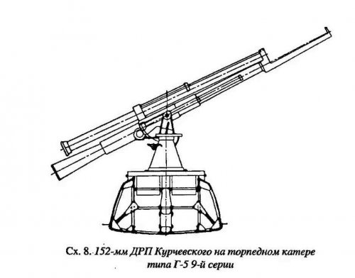 152mm DRP.jpg