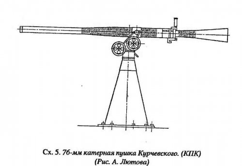 76 mm KPK.jpg