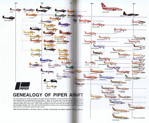 geneaogy of Piper aircraft (by Dick Clark).jpg