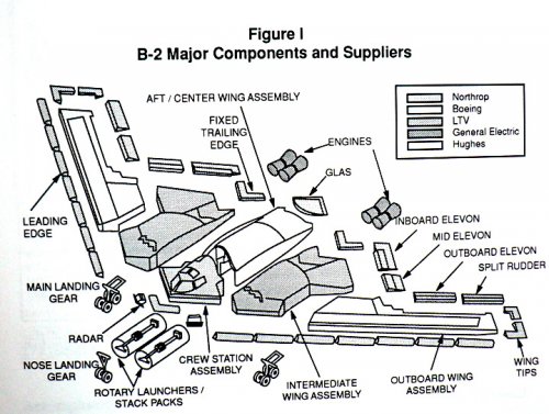 B2-modularity.jpg