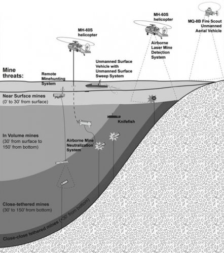 lcs_Mine_Countermeasures_Package_MCM_Government_Accountability.jpg