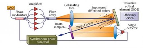 Coherent Beam Combining.jpg