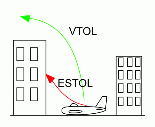 V-ESTOL.gif