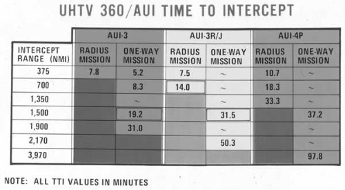 UHTU-AUI-Time-To-Intercept-VAHF.jpg