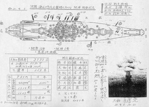 The location of bomb and torpedo  which hit battleship Yamato.jpg
