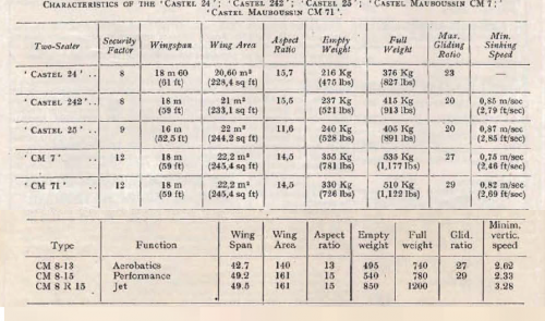 CM_Types_Table.png