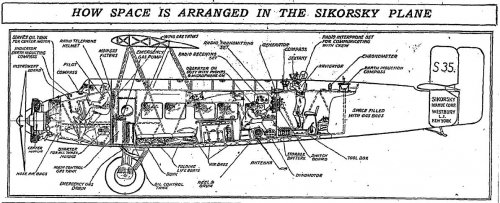 Sikorsky S-35 layout NYT 08-22-1926.jpg