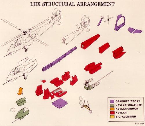 Bell LHX 01.jpg