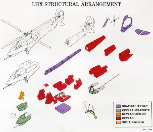 Bell LHX 01 copy.jpg