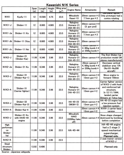Kawanishi N1K series.jpg