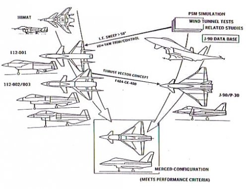 X-31-evolution.jpg