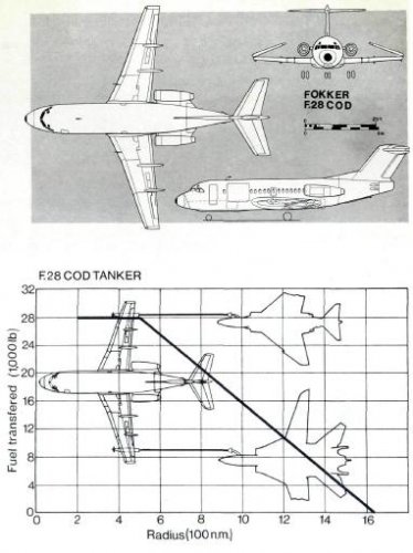 Fokker F-28COD.JPG