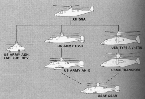 Sikorsky_x-59_family.jpg