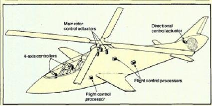 Boeing Vertol LHX.JPG