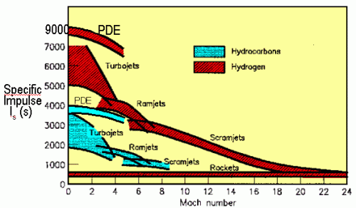 pde-performance.gif