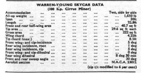 Skycar data.JPG