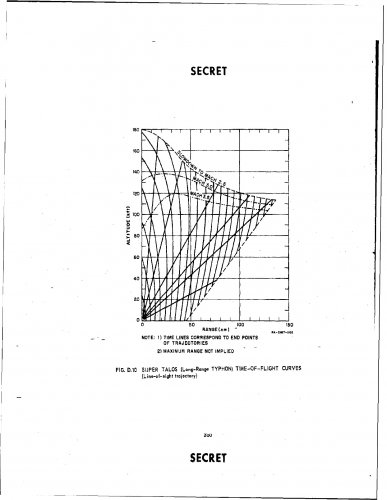 Typhon flight curves.jpg