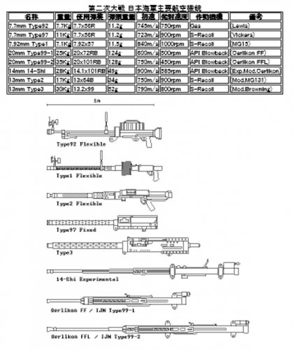 The IJN gun and cannon for the aircraft.jpg