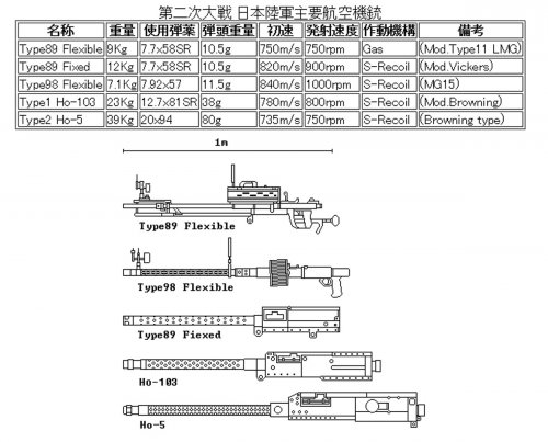 The IJA gun and cannon for the aircraft.jpg