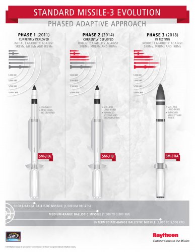 SM Missile Performance.jpg