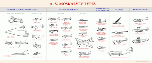 Moskalyev types.gif