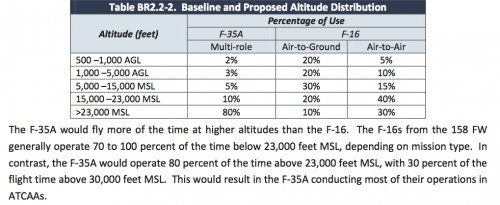 f35-eis.jpg