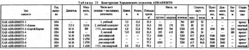 KhAI-Aviavnito_Types_Designations_Article.png