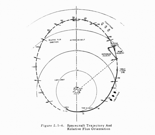 Solar_Electric_Multi-Mission_Spacecraft_02.png