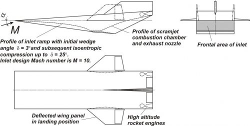 NII-1 Aerospaceplane 1960.jpg