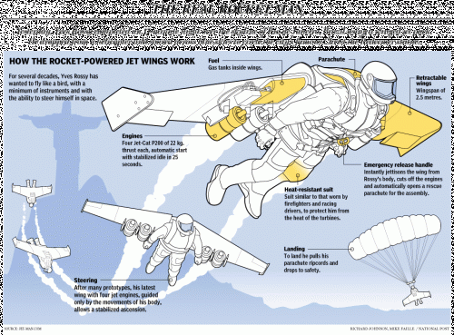jetman-yves-rossy.gif
