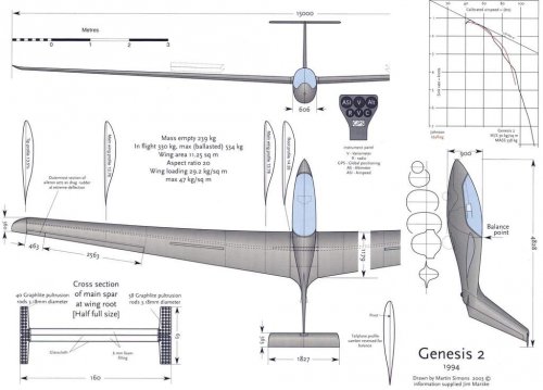 Genesis 2 3D hiview.jpg